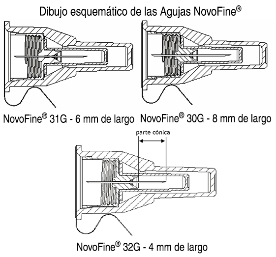 Agujas Novofine 32G x 6 mm para pen. Caja x 100 - Imagen 2